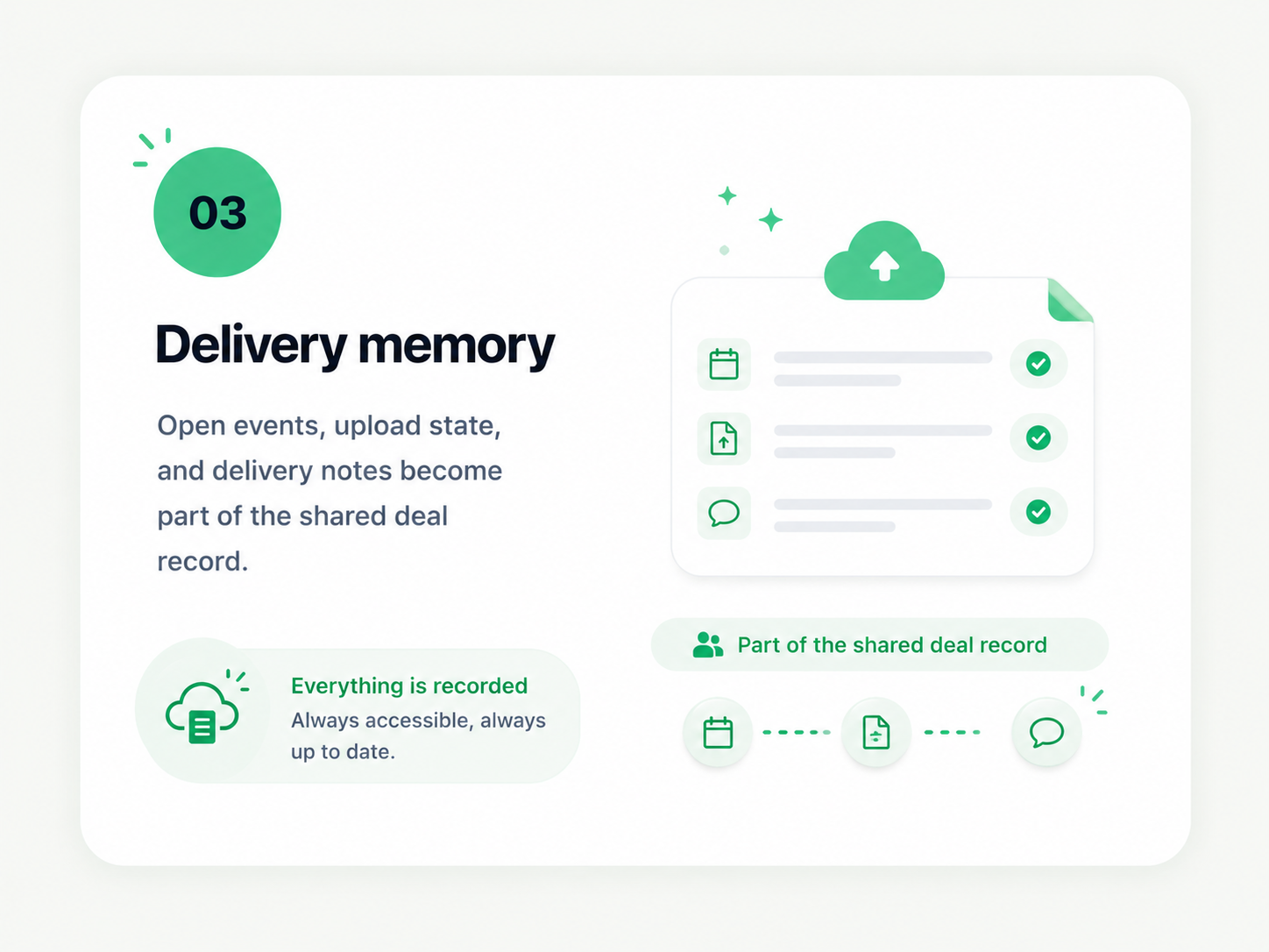 Delivery activity record