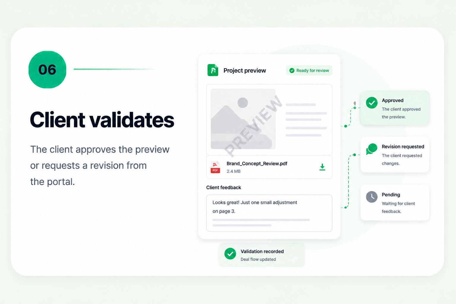 06. Capture validation